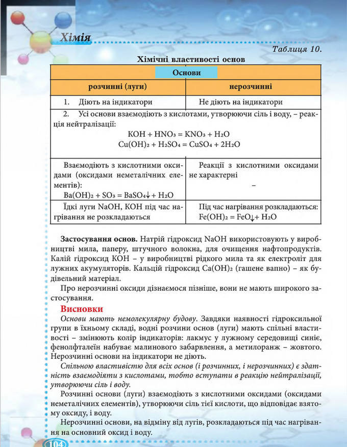 Підручник Хімія 8 клас Буринська 2016