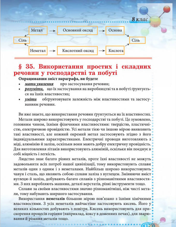 Підручник Хімія 8 клас Буринська 2016