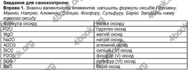 Хімія 8 клас Буринська 2016. ГДЗ