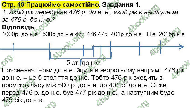 Відповіді Всесвітня історія 6 клас Бандровський