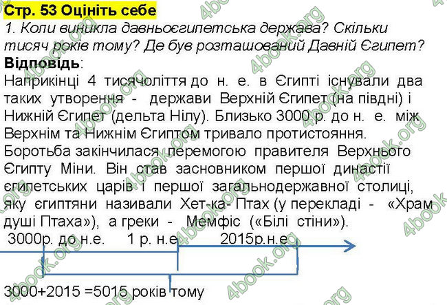 Відповіді Всесвітня історія 6 клас Бандровський