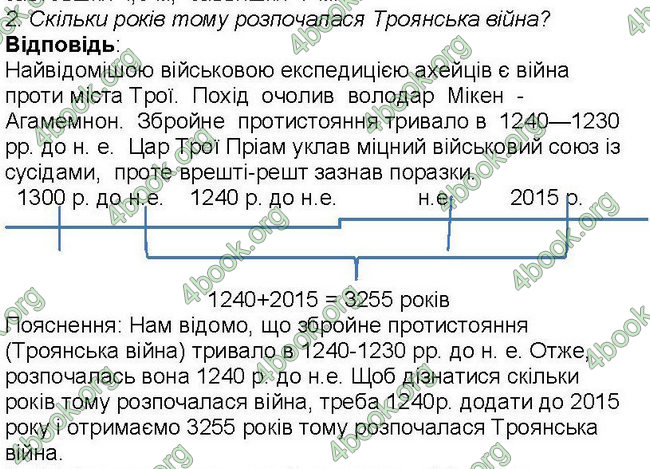 Ответы Всесвітня історія 6 клас Бандровський. ГДЗ