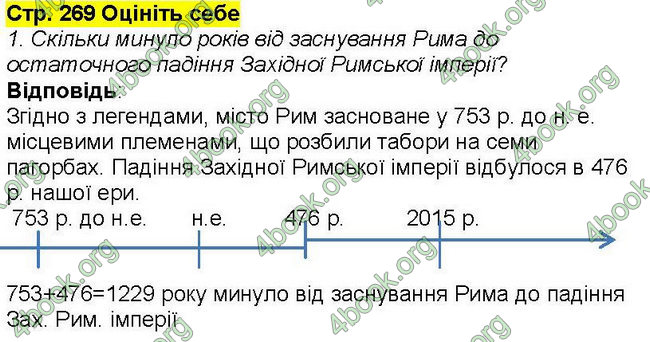 Ответы Всесвітня історія 6 клас Бандровський. ГДЗ