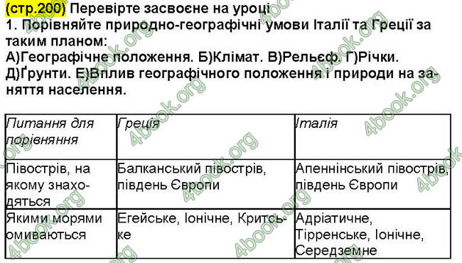 ГДЗ Всесвітня історія 6 клас Пометун