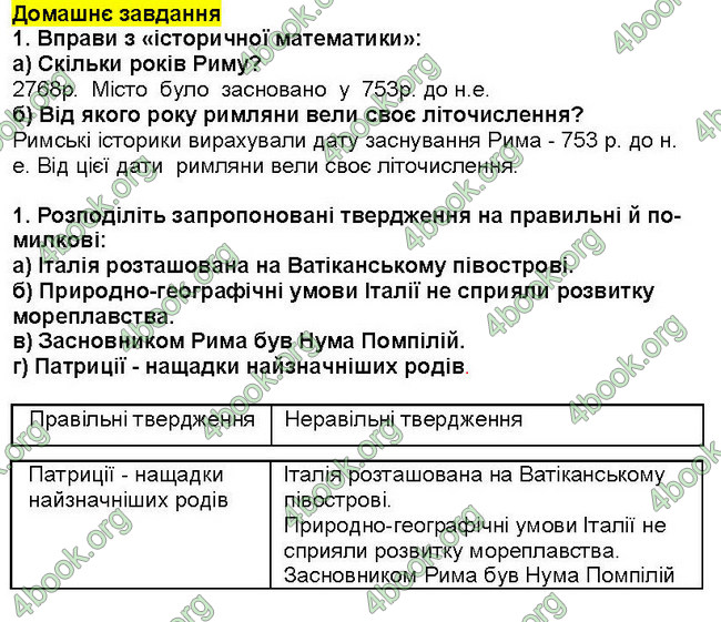ГДЗ Всесвітня історія 6 клас Пометун