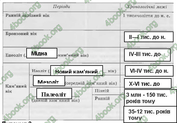 ГДЗ Зошит Всесвітня історія 6 клас Власов. Відповіді, решебник