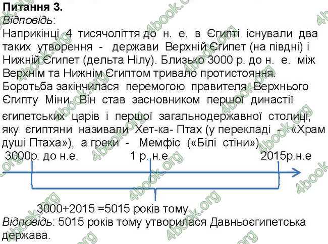 ГДЗ Зошит Всесвітня історія 6 клас Власов. Відповіді, решебник