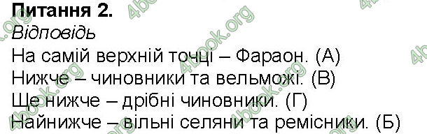 ГДЗ Зошит Всесвітня історія 6 клас Власов. Відповіді, решебник