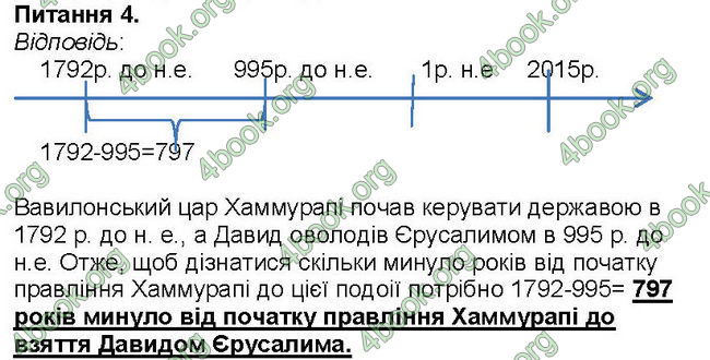 ГДЗ Зошит Всесвітня історія 6 клас Власов