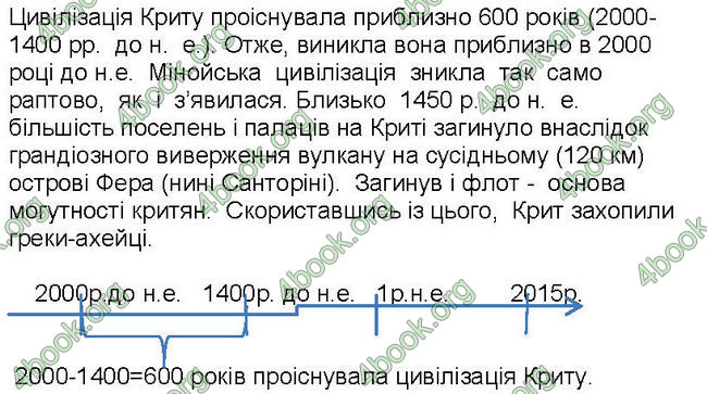 ГДЗ Зошит Всесвітня історія 6 клас Власов