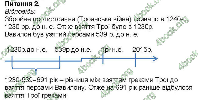 ГДЗ Зошит Всесвітня історія 6 клас Власов