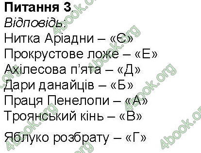 ГДЗ Зошит Всесвітня історія 6 клас Власов