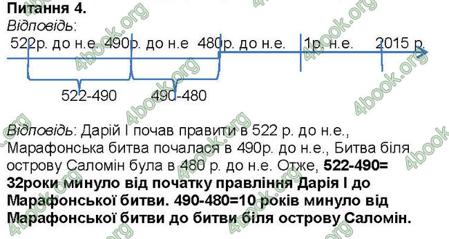 ГДЗ Зошит Всесвітня історія 6 клас Власов