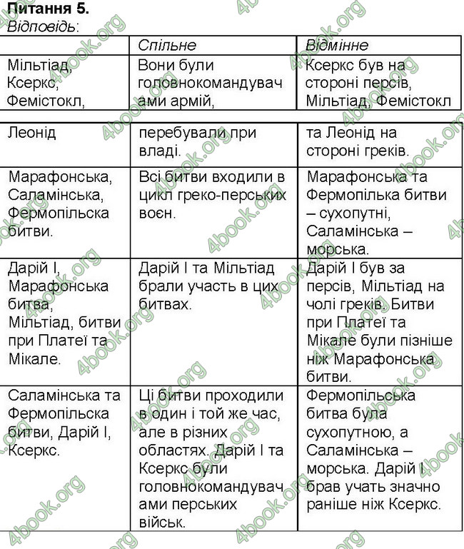 ГДЗ Зошит Всесвітня історія 6 клас Власов. Відповіді, решебник