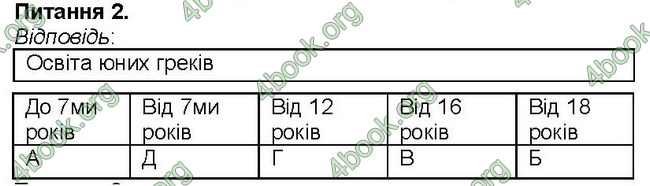 ГДЗ Зошит Всесвітня історія 6 клас Власов. Відповіді, решебник