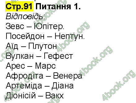 ГДЗ Зошит Всесвітня історія 6 клас Власов