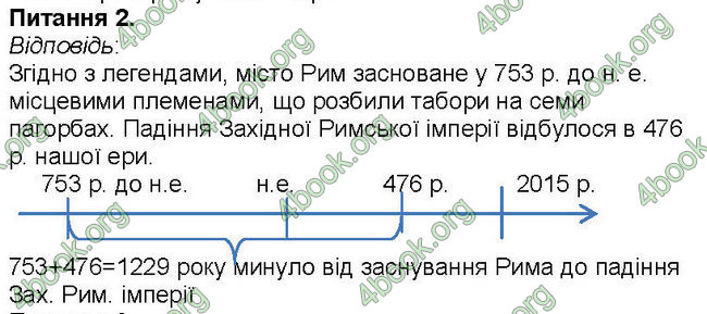 ГДЗ Зошит Всесвітня історія 6 клас Власов. Відповіді, решебник