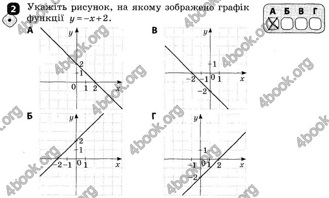 Ответы Зошит Алгебра 7 клас Корнієнко. ГДЗ