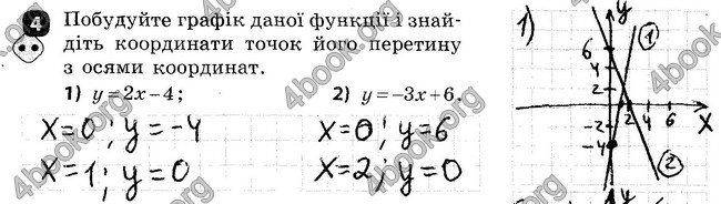 Відповіді Зошит Алгебра 7 клас Корнієнко