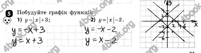 Ответы Зошит Алгебра 7 клас Корнієнко. ГДЗ