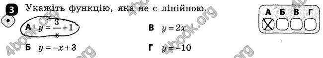 Ответы Зошит Алгебра 7 клас Корнієнко. ГДЗ