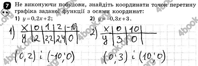 Ответы Зошит Алгебра 7 клас Корнієнко. ГДЗ