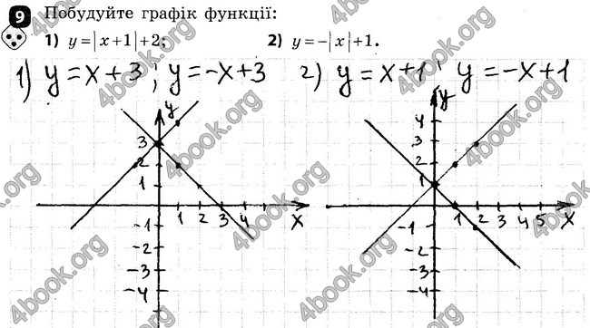 Ответы Зошит Алгебра 7 клас Корнієнко. ГДЗ