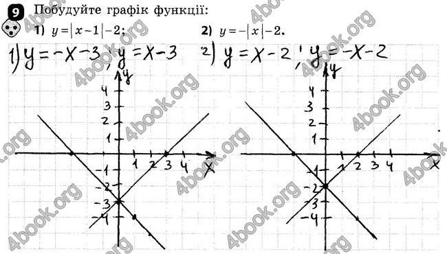 Ответы Зошит Алгебра 7 клас Корнієнко. ГДЗ