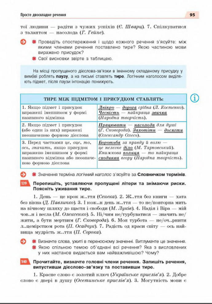 Підручник Українська мова 8 клас Глазова 2021-2016