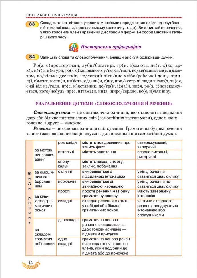 Підручник Українська мова 8 клас Єрмоленко 2016