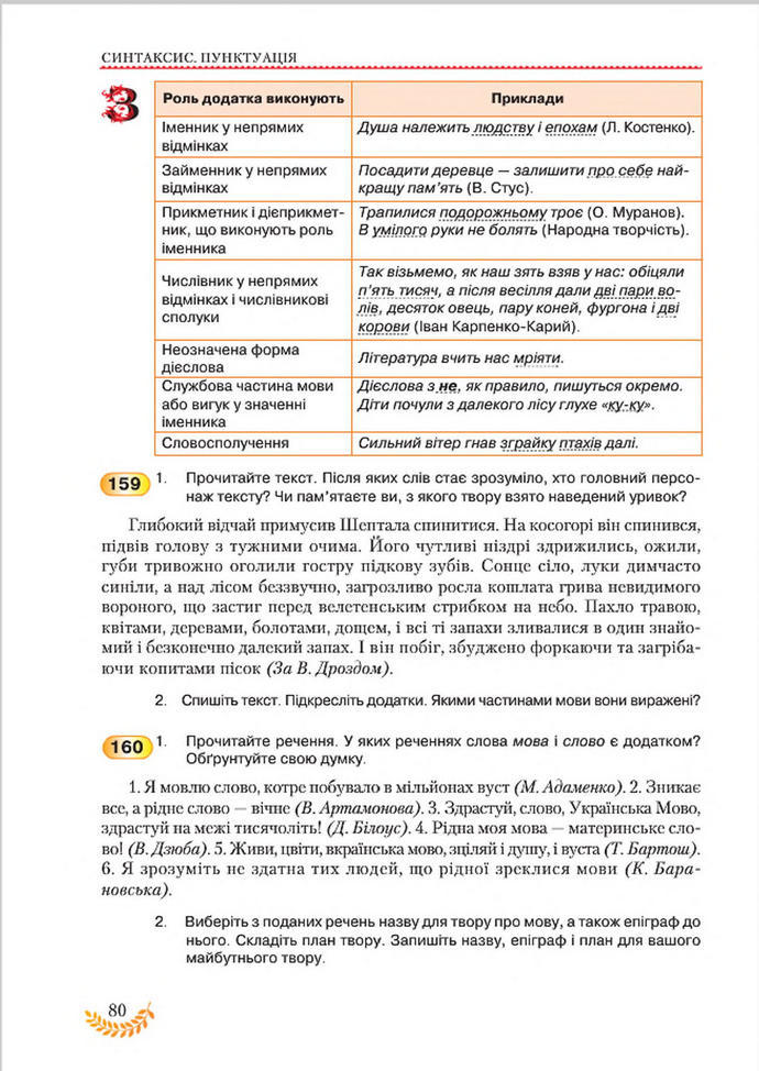 Підручник Українська мова 8 клас Єрмоленко 2016