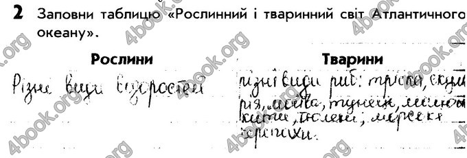 Відповіді Зошит Природознавство 4 клас Діптан - Грущинська