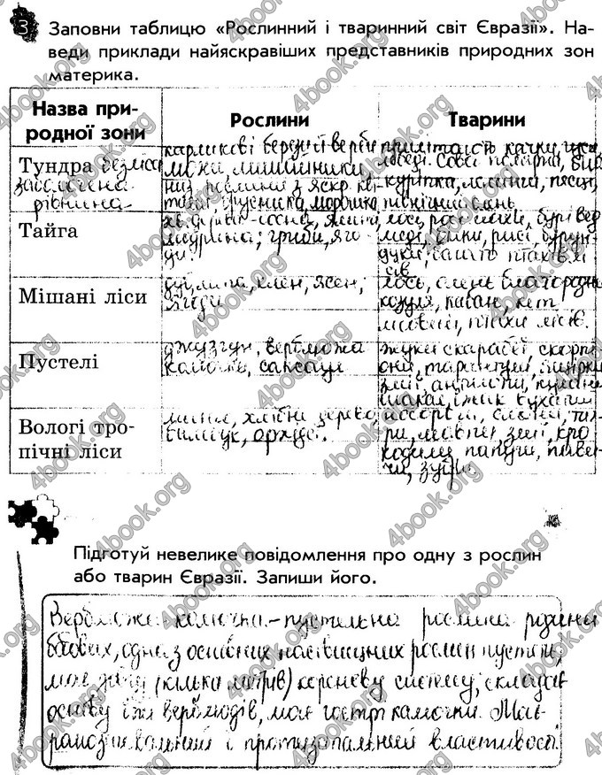 Відповіді Зошит Природознавство 4 клас Діптан - Грущинська