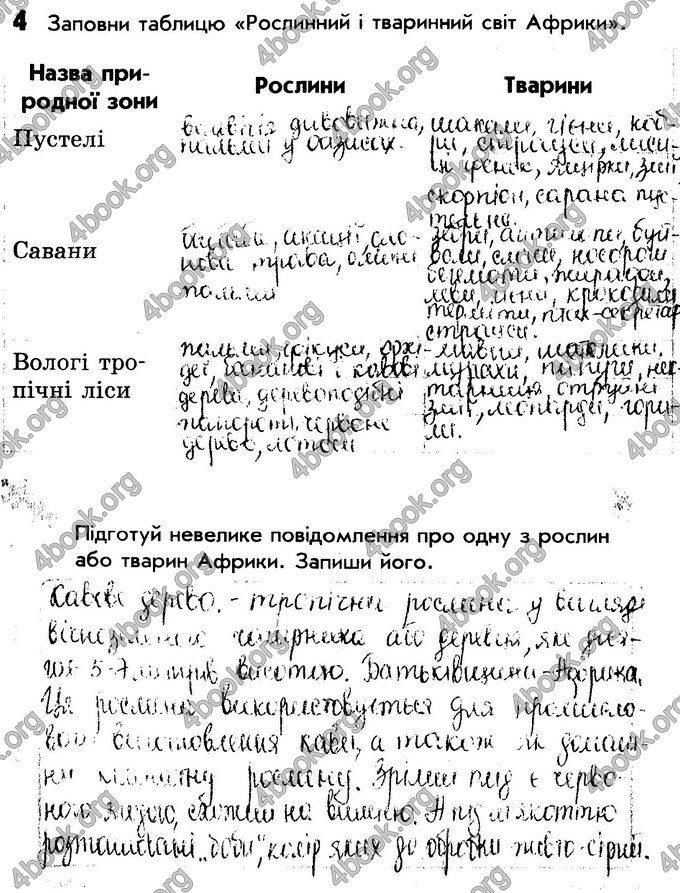 Відповіді Зошит Природознавство 4 клас Діптан - Грущинська