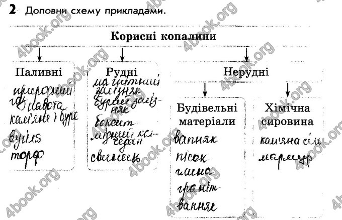 Відповіді Зошит Природознавство 4 клас Діптан - Грущинська