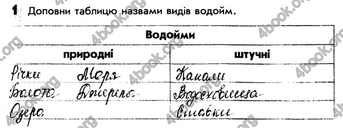 Відповіді Зошит Природознавство 4 клас Діптан - Грущинська