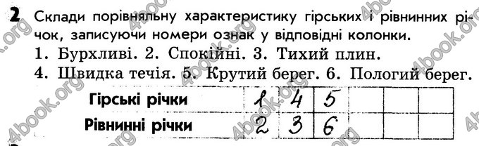 Відповіді Зошит Природознавство 4 клас Діптан - Грущинська