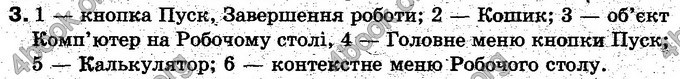 Відповіді Інформатика 5 клас Морзе. ГДЗ