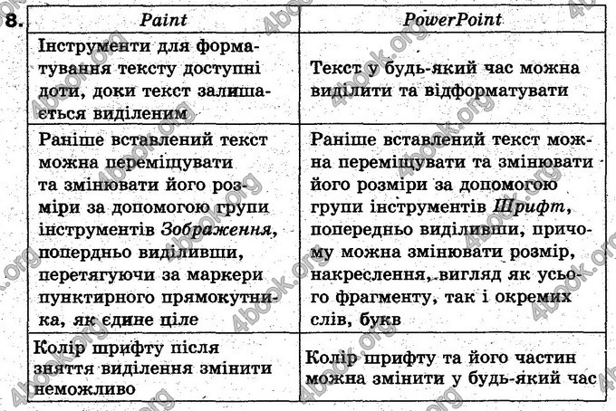 Відповіді Інформатика 5 клас Морзе. ГДЗ