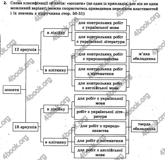 Відповіді Інформатика 5 клас Ривкінд. ГДЗ