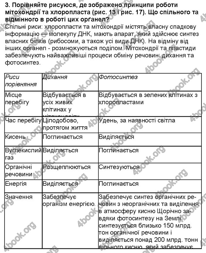 Відповіді Біологія 6 клас Костіков. ГДЗ