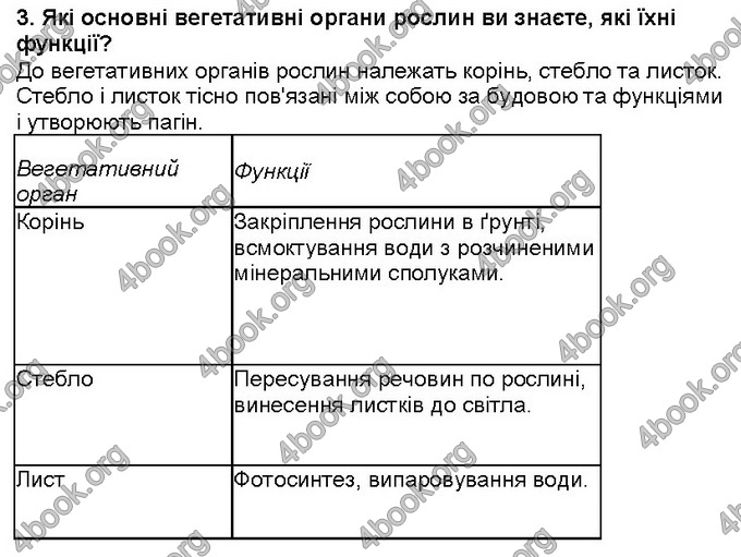 Відповіді Біологія 6 клас Костіков. ГДЗ