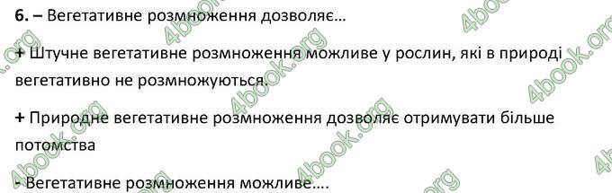 Відповіді Зошит Біологія 6 клас Котик. ГДЗ