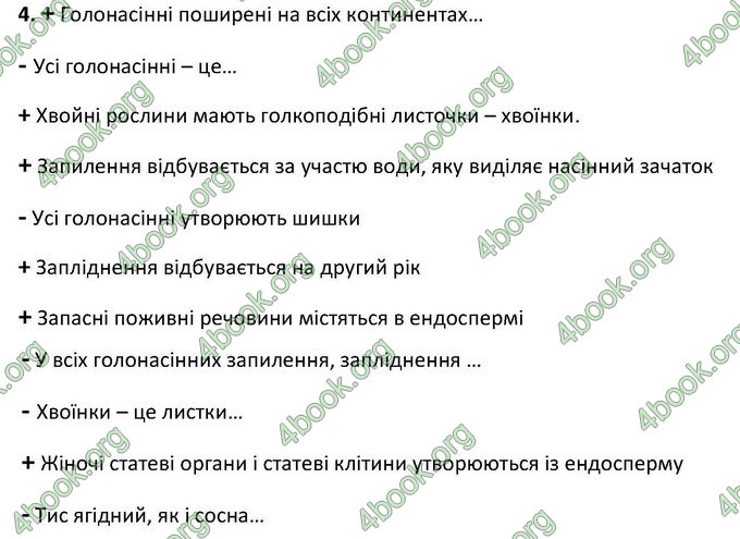 Відповіді Зошит Біологія 6 клас Котик. ГДЗ