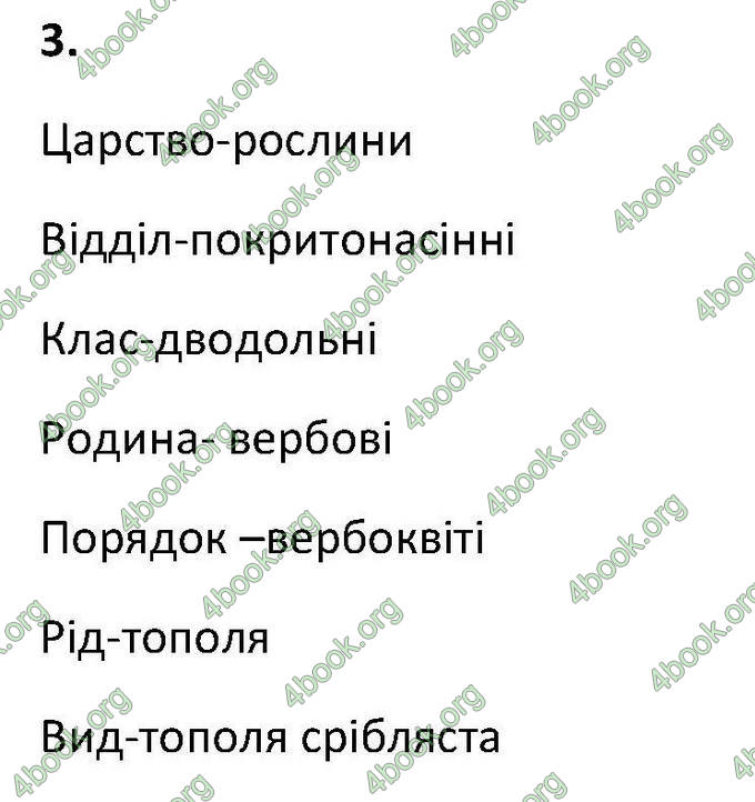 Відповіді Зошит Біологія 6 клас Котик. ГДЗ