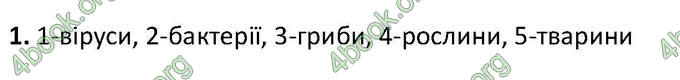 Відповіді Зошит Біологія 6 клас Котик. ГДЗ