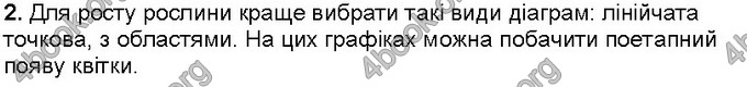 Відповіді Інформатика 6 клас Морзе. ГДЗ