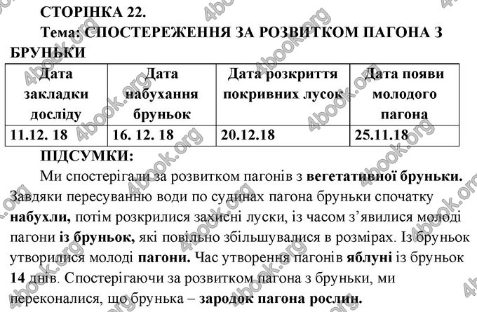 Ответы Зошит практични Біологія 6 клас Балан. ГДЗ