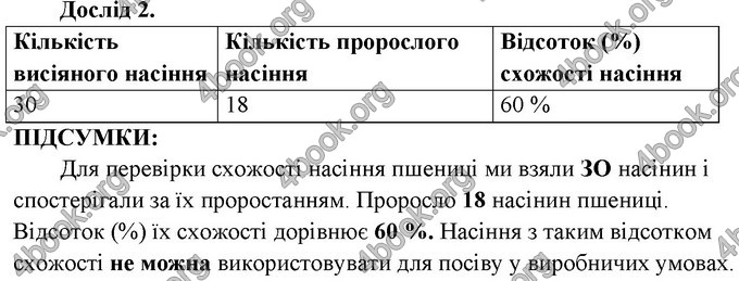 Ответы Зошит практични Біологія 6 клас Балан. ГДЗ