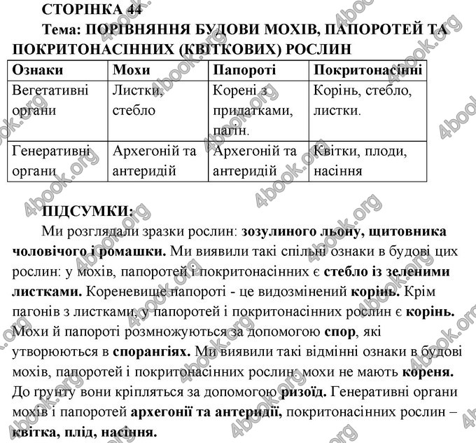 Ответы Зошит практични Біологія 6 клас Балан. ГДЗ